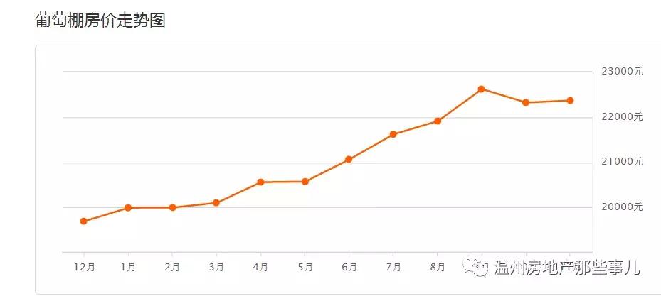 温州瓯海区牛山丰翔嘉园房价多少,温州汇金锦园为什么降价这么多