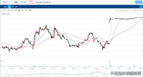 在新西兰布局的乳业上市公司,澳大利亚公司如何上市