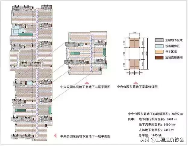 车库小柱网和大柱网的造价哪个高,地下车库柱网的大小分析