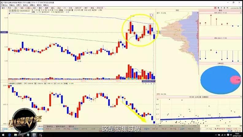 陈浩股市分析如何,陈浩熊市加仓视频