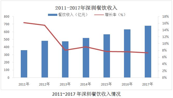 餐饮品类发展报告2022,餐饮业现状与前景数据分析