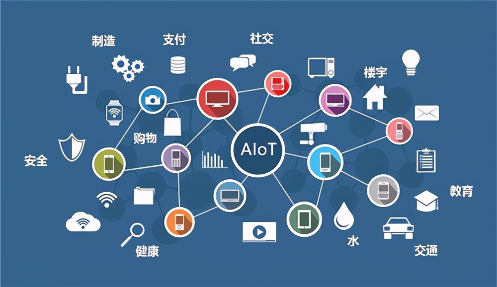 智能家居物联网系统都有什么,智能家居物联网安全性