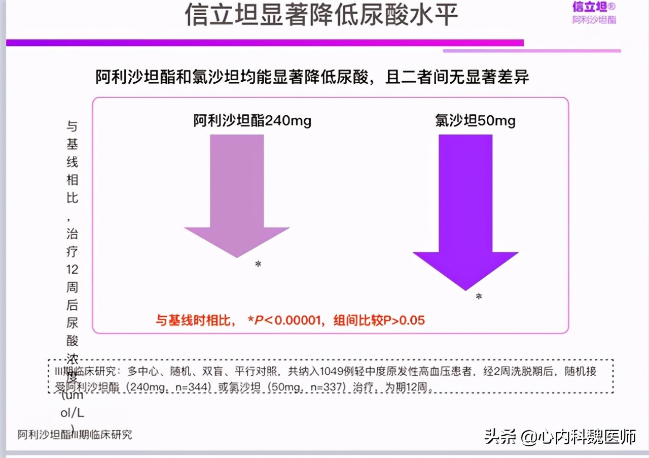 阿利沙坦酯片降血压效果怎么样,阿利沙坦酯片降尿蛋白效果怎么样