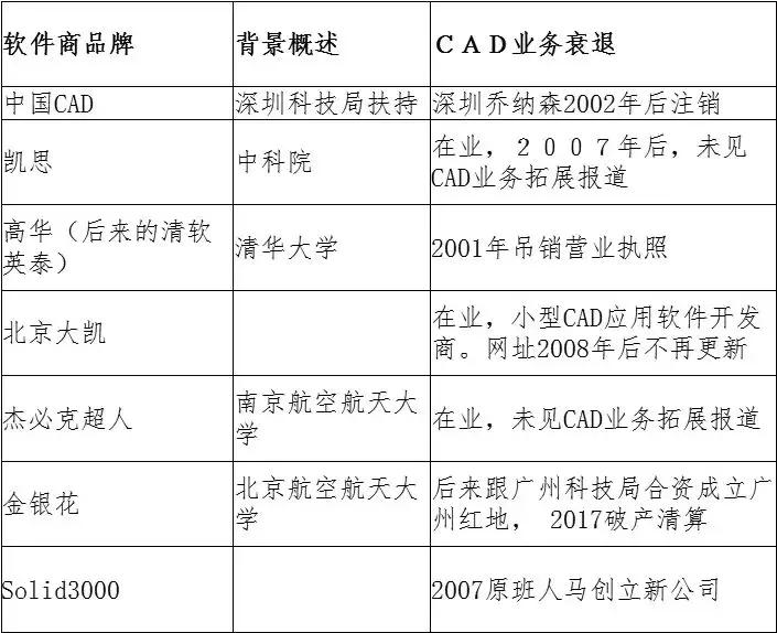 中国cad发展史,飞檐走壁的那些牛人
