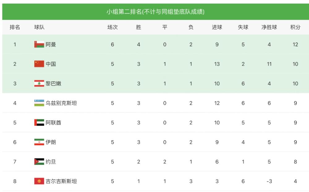 国足0-1叙利亚最大亮点,国足最强的对手
