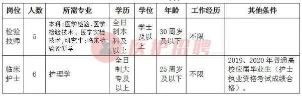 2019年大连第二人民医院招聘,大连市第二人民医院人才招聘公示