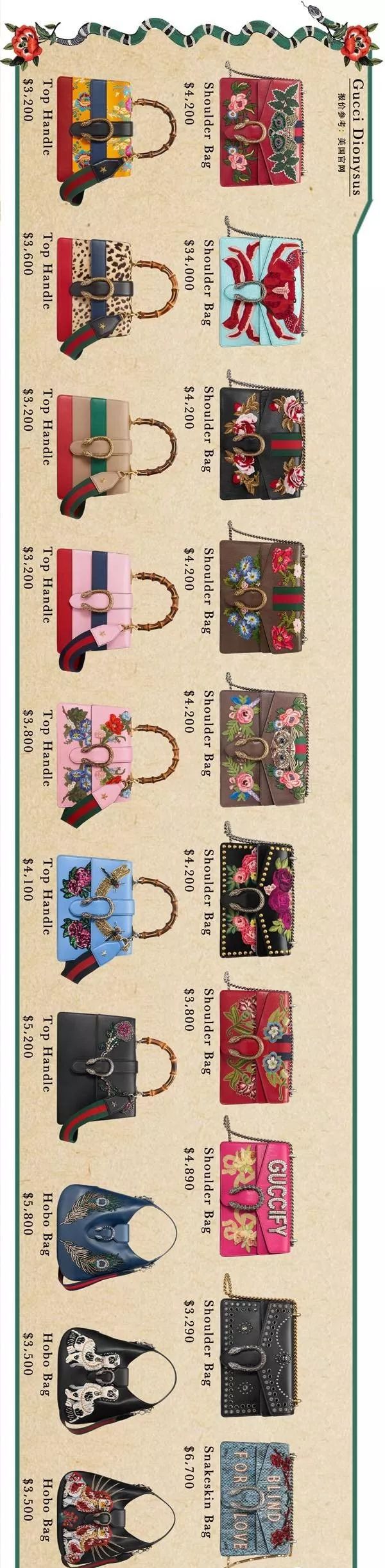 gucci十大必买经典大气包尺寸,gucci经典包包第一名