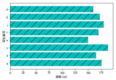 从零开始学python在线阅读,从零学python视频教程哪个好