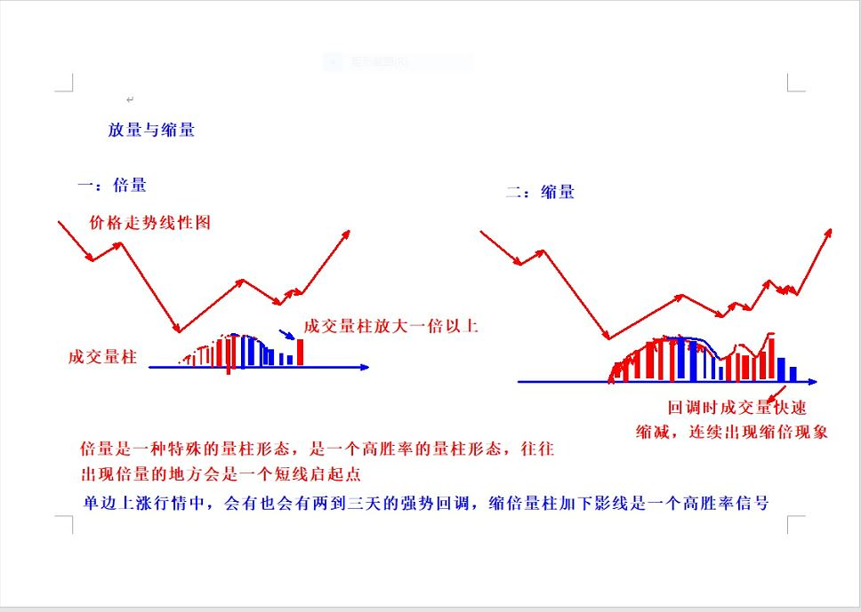 看懂成交量和筹码分布,看懂成交量的秘诀视频