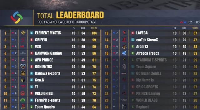 绝地求生洲际赛pcs4赛程,绝地求生2022pcs全球总决赛时间