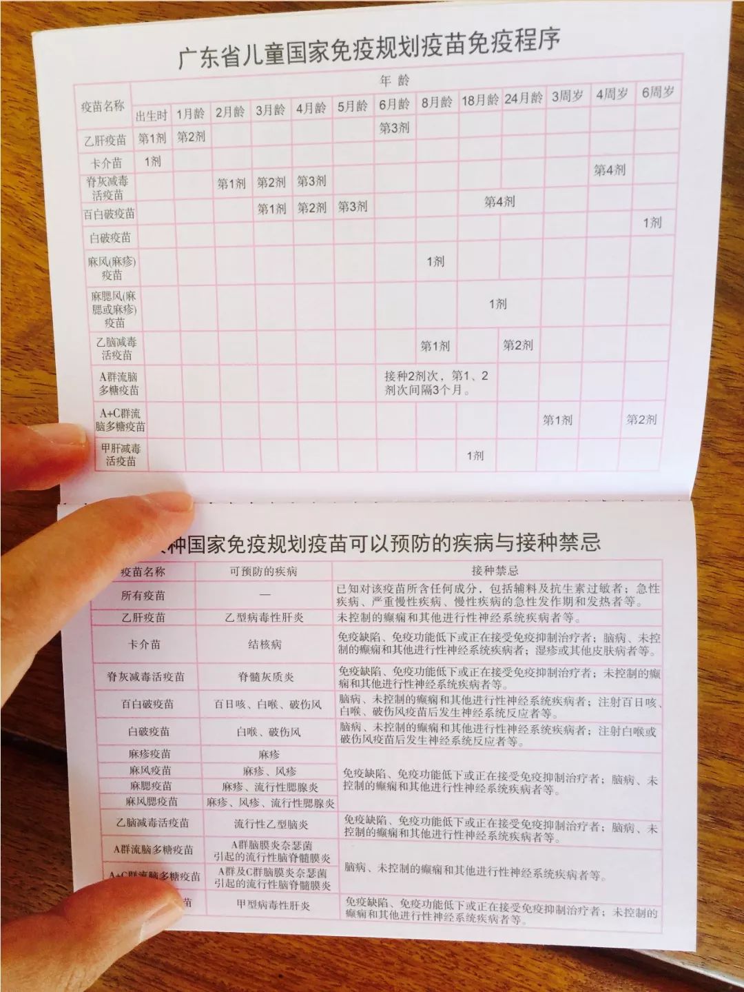 五联疫苗包括哪些二类疫苗,13价肺炎疫苗和五联疫苗