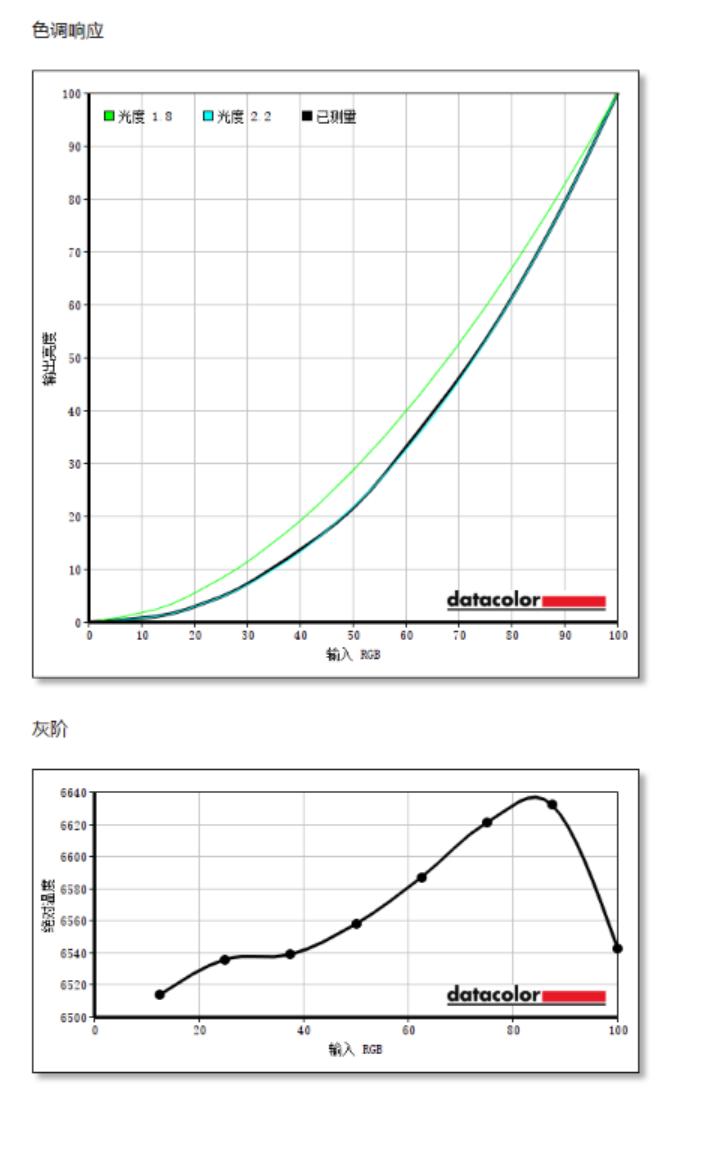 dell笔记本屏幕颜色,dell戴尔xps159530测评