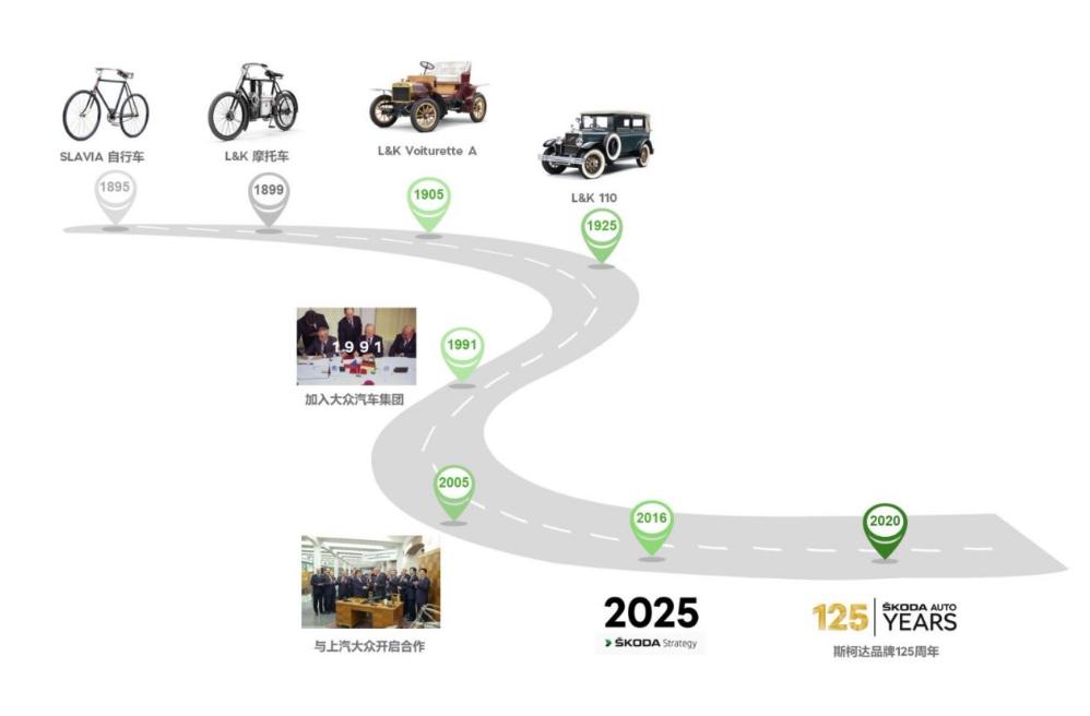 上海斯柯达为什么改上汽斯柯达了,上汽斯柯达所有的车型和价格