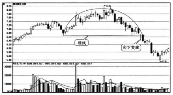 分析股票最近一周内的k线形态,股票一旦出现k线形态坚决买入