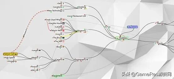 天美游戏人如何“讲故事”？这套世界观叙事工具箱pick一下