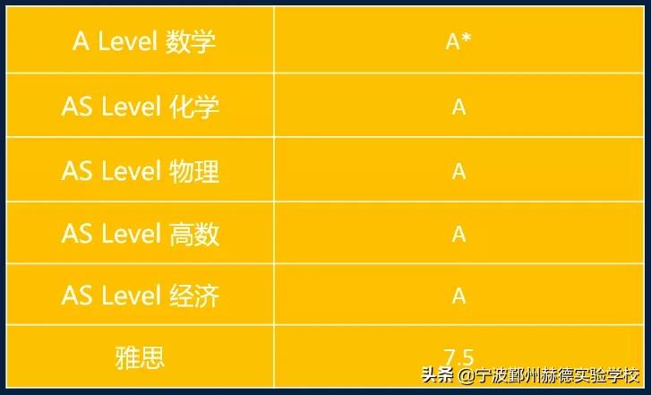 国际生成功申请香港大学本科条件,宁波赫德招生要求