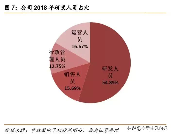 卓胜微射频芯片概念股,卓胜微5g射频为什么不能给华为用