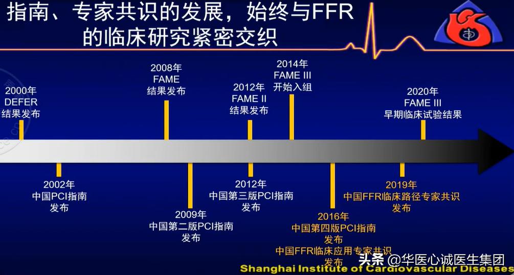 中国心血管介入手术专家排名,中国心血管介入科院士