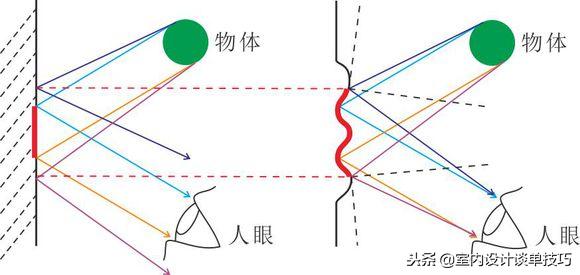 3dmax灯光教程-MAX高光的大小和位置如何调节