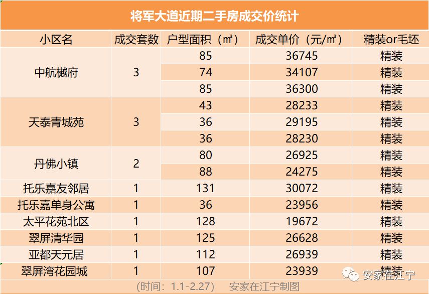 南京江宁总价4万的房子,成交价破3万的小区
