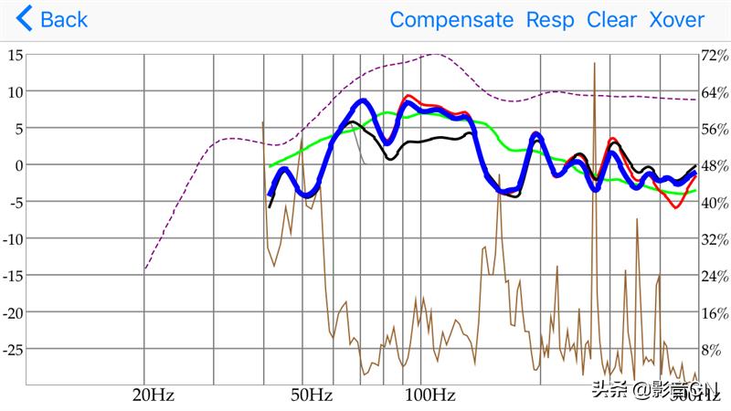自带APP进行低频管理，大地震MiniMeDSPP10使用和测评详解