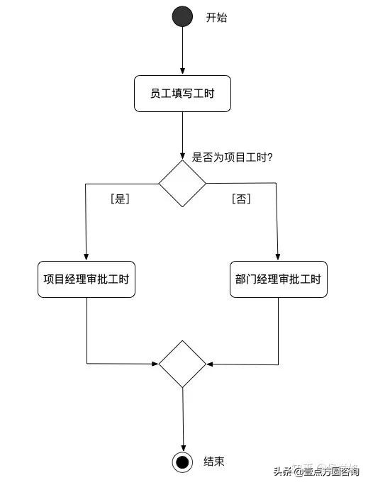 目前比较流行的uml建模工具有哪些,uml建模知识点
