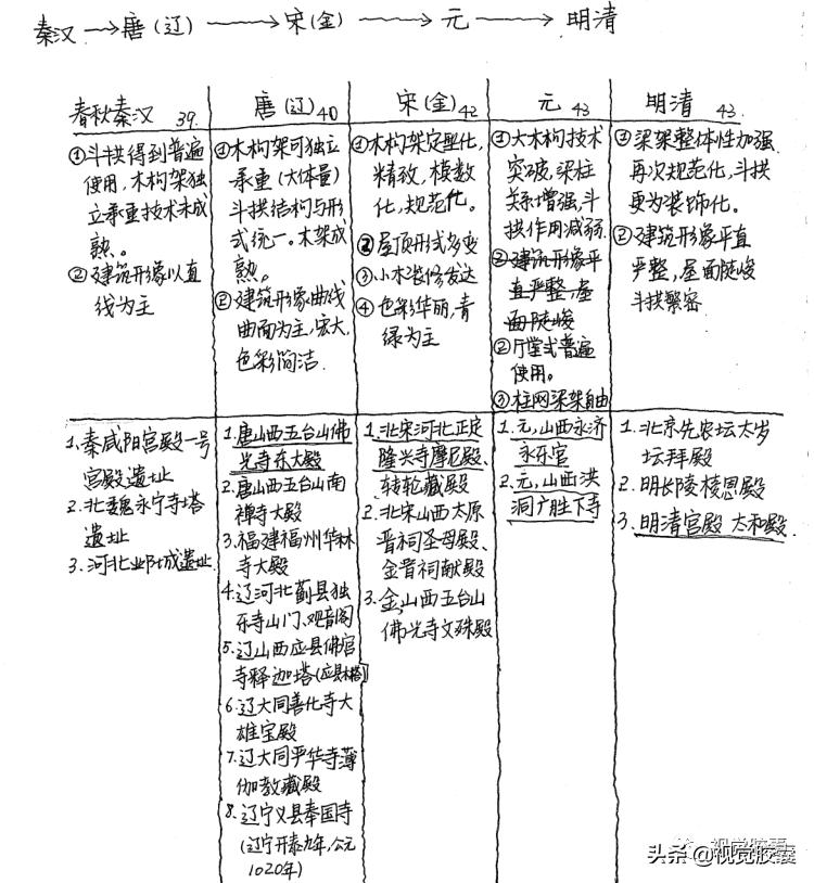 建筑业考研好还是考证好,建筑行业跨专业考研可以吗