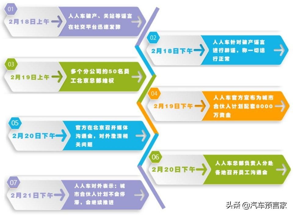 人人车官司事件,人人车风波后续