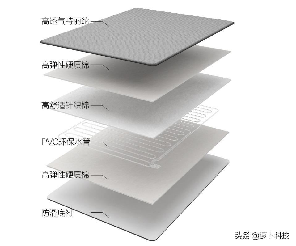 米家微控智能床垫,小米水暖床垫试用