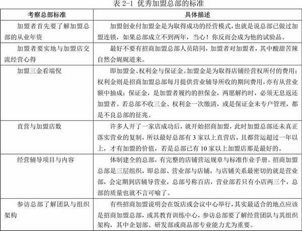 自营便利店和加盟便利店哪个赚钱,便利店加盟自营