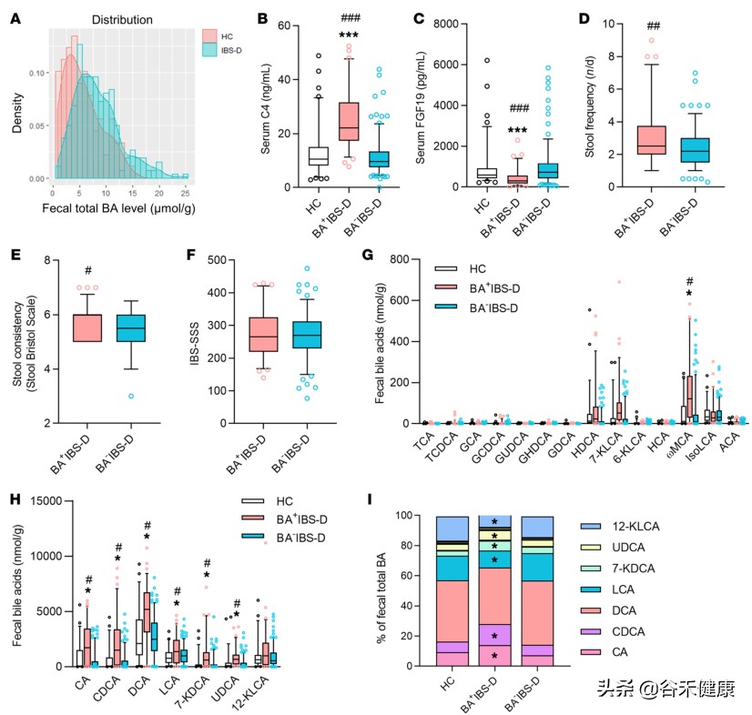 粪菌移植治疗肠易激综合征腹泻 (中药治腹泻型肠易激)