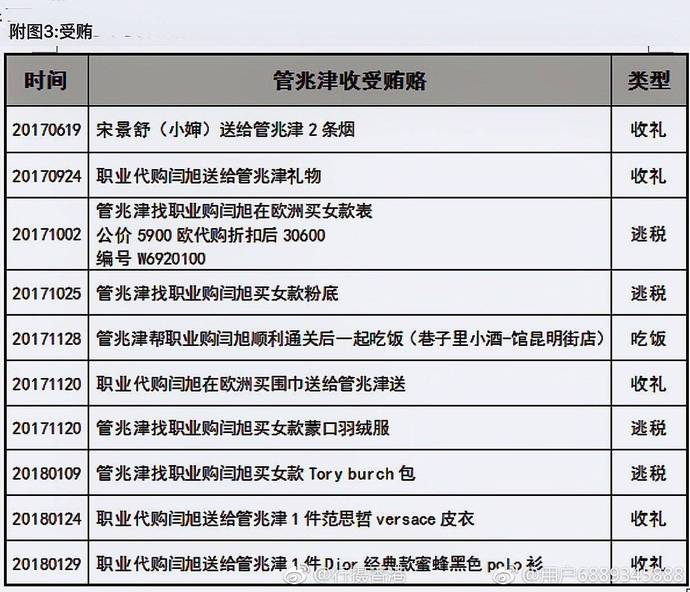 女子实名举报大连海关丈夫原视频,妻子举报大连海关聊天记录