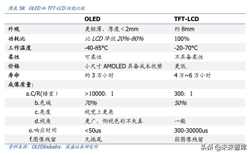 半导体设备行业深度报告,半导体材料行业深度分析