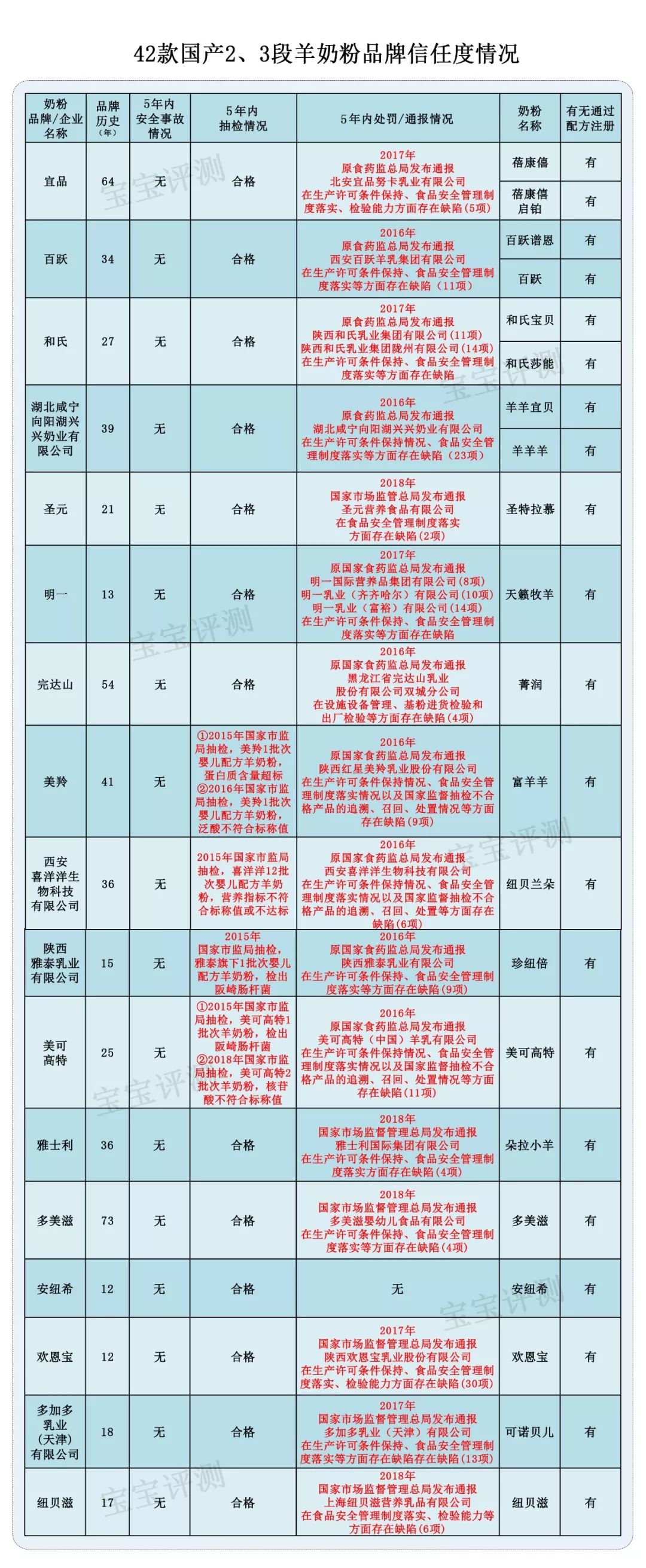 国产奶粉十大放心羊奶粉品牌喜宝,2021央视国产十大放心羊奶粉排行