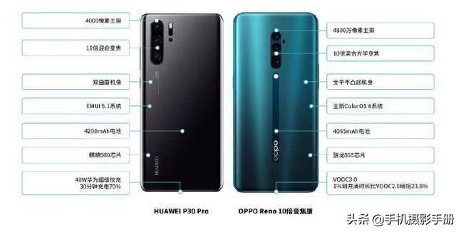 opporeno跟华为p30pro哪个好,华为p30pro与荣耀30pro哪个好