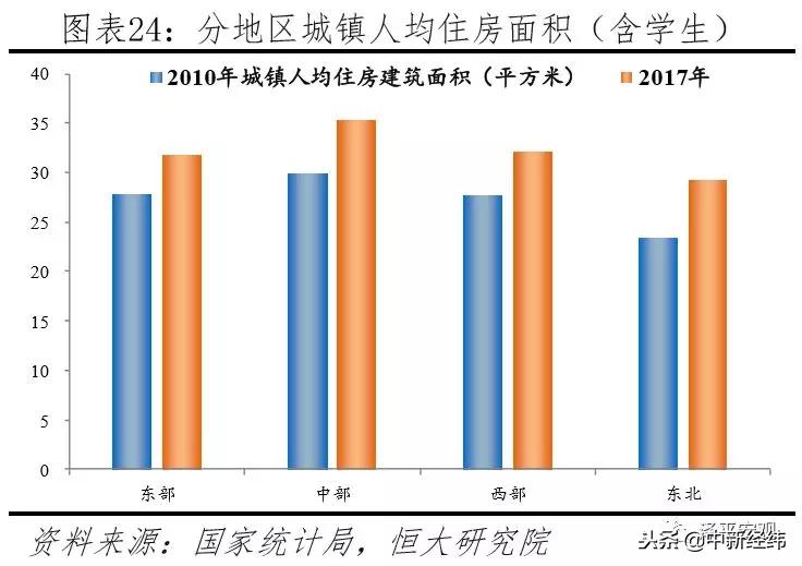 任泽平中国住房存量研究报告,任泽平谈中国房地产长期看人口