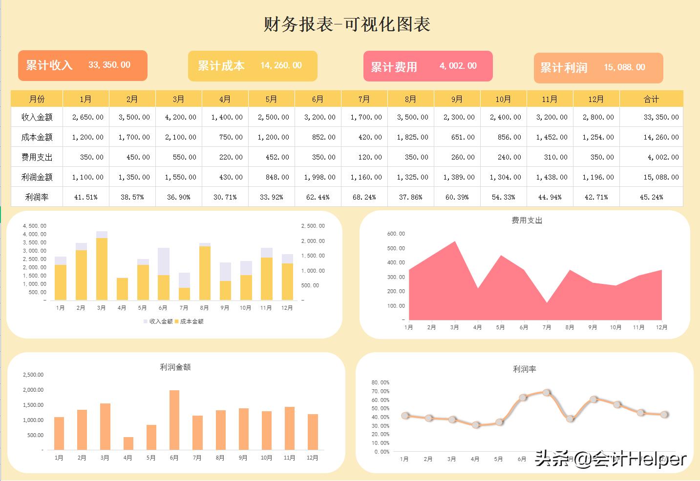 excel财务基础报表模板,excel财务数据分析可视化报表教程