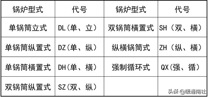 锅炉运行记录表格,锅炉运行技术问答