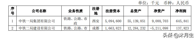 中铁25个工程局实力排行榜,中铁十八个基建局排名