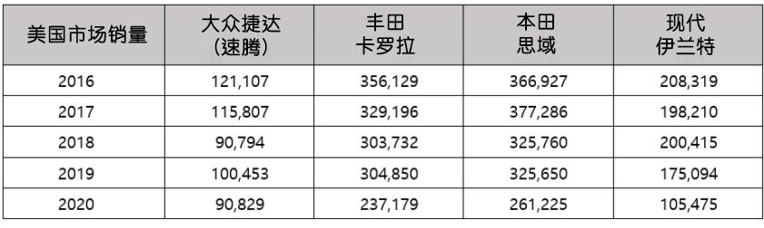 老款大众速腾1.6改装涡轮,新款1.5t速腾改装
