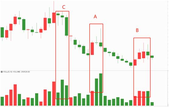 筹码量价课程视频,量价筹码峰实战技术分享