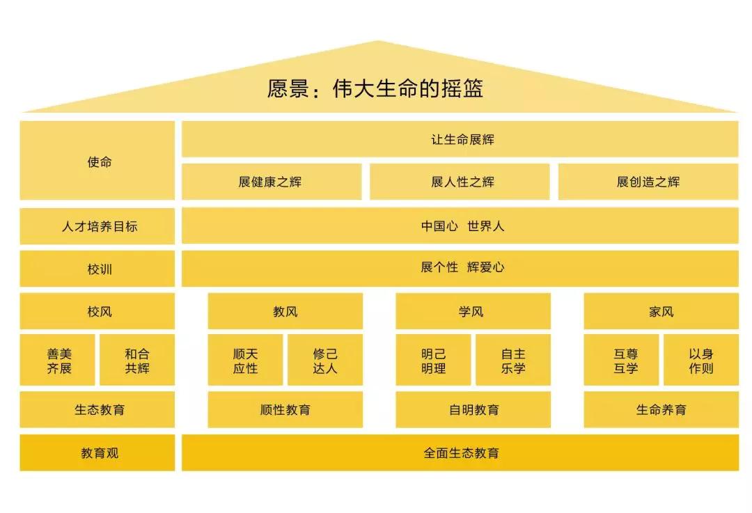 杰威教育行业杰出案例集锦