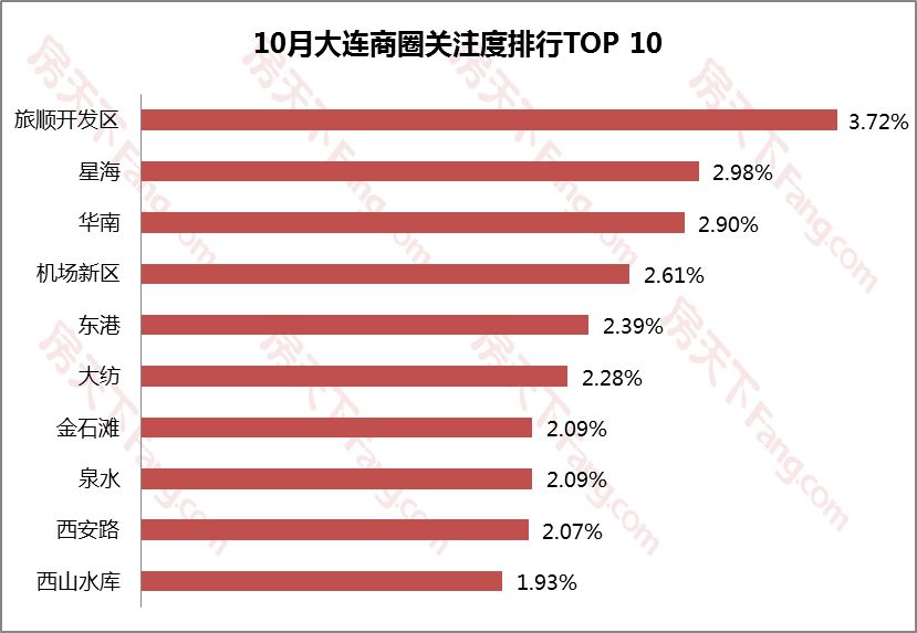 上周二手房挂牌均价排名,二手房挂牌价格解析和报价