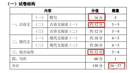 上海高考古诗默写,上海高考常考古诗词默写题