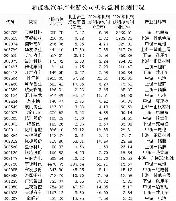 比亚迪上市有多少股,比亚迪汽车产业链相关概念股
