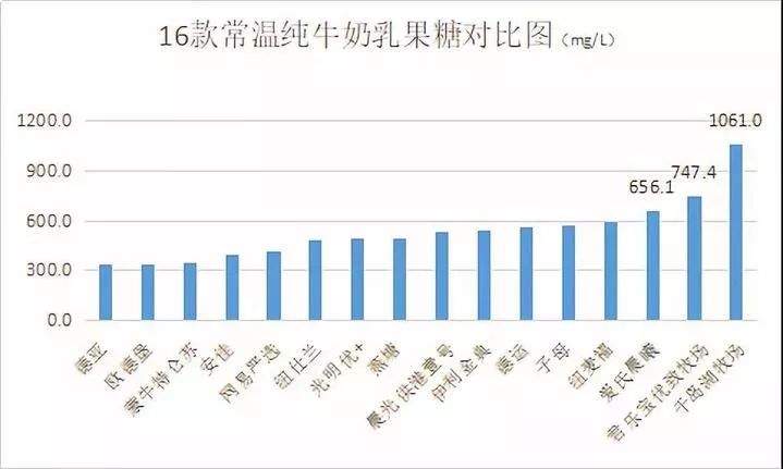 国产纯牛奶和进口纯牛奶差距,哪款纯牛奶品质及口感最好
