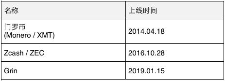 grin还有消息吗,rumor的谣言