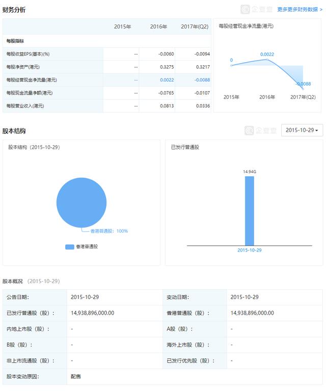 借空壳公司骗港交所五千万，股坛医王疯狂敛财跌落神坛