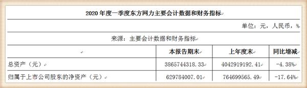 难以置信！全球视频监控龙头东方网力竟被美商务部列入实体清单