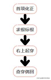 高中数学21个典型解题方法和技巧,高中数学十大解题技巧秘诀